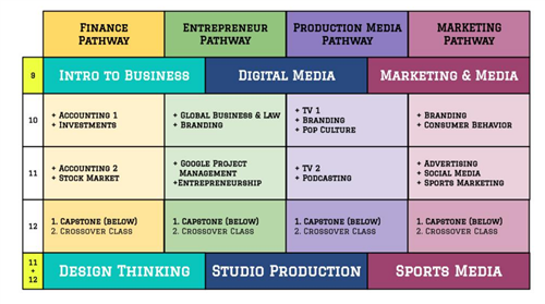 Business Dept